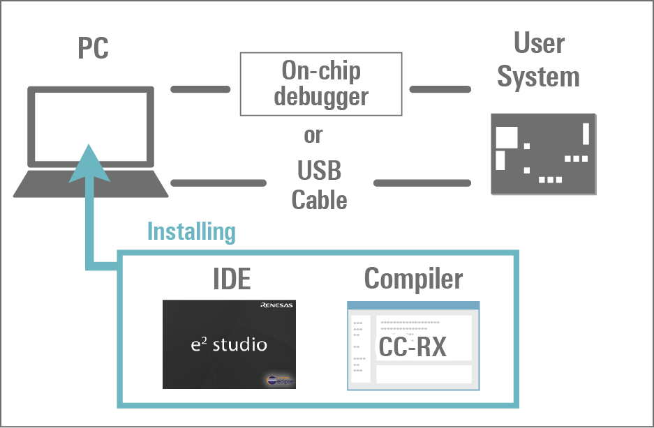 RX system configration