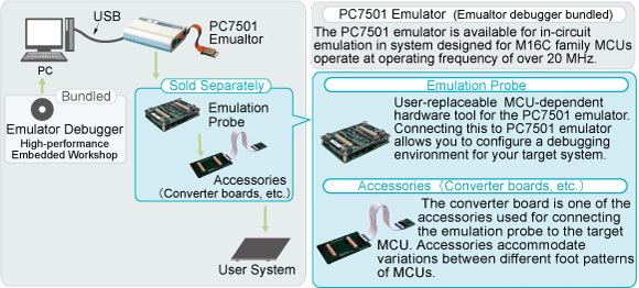 System Configuration