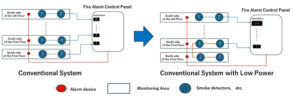 Conventional Fire Alarm System Diagram