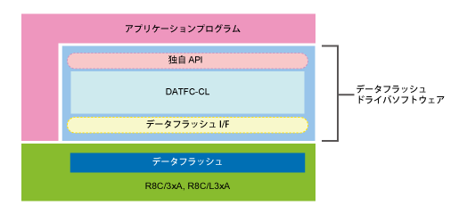 M3S-DATFC-CL-block