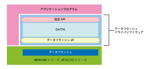 M3S-DATFE-block