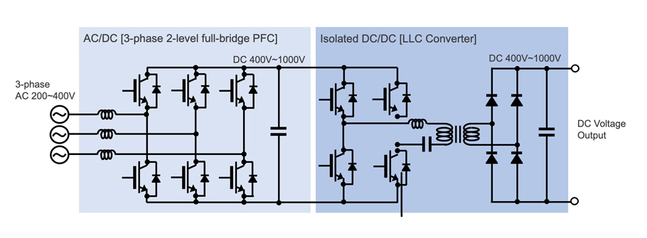 Example Circuit of a DC Charging Station for EV