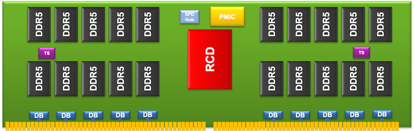 DDR5 Server DIMM