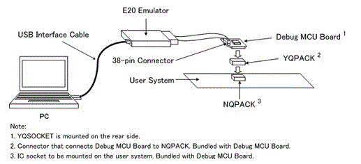 System configuration