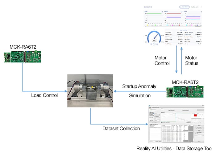 Detect BLDC Motor Startup Anomaly Set Up Overview