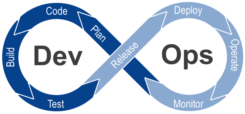 DevOps concepts