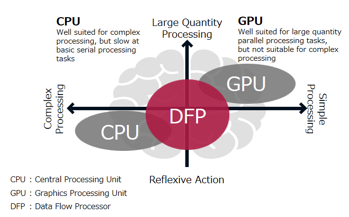 DFP - conceptual view (Source: NSITEXE, Inc., 2021)