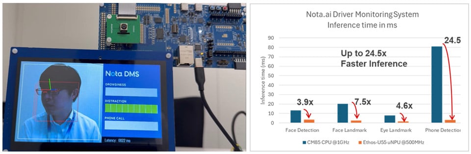 Driver Monitoring System on RA8P1 and Performance Comparison, NPU vs. CPU