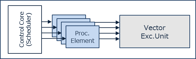 DR1000C architecture (Source: NSITEXE, Inc., 2021)