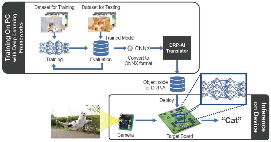 DRP-AI Translatorの実装フロー