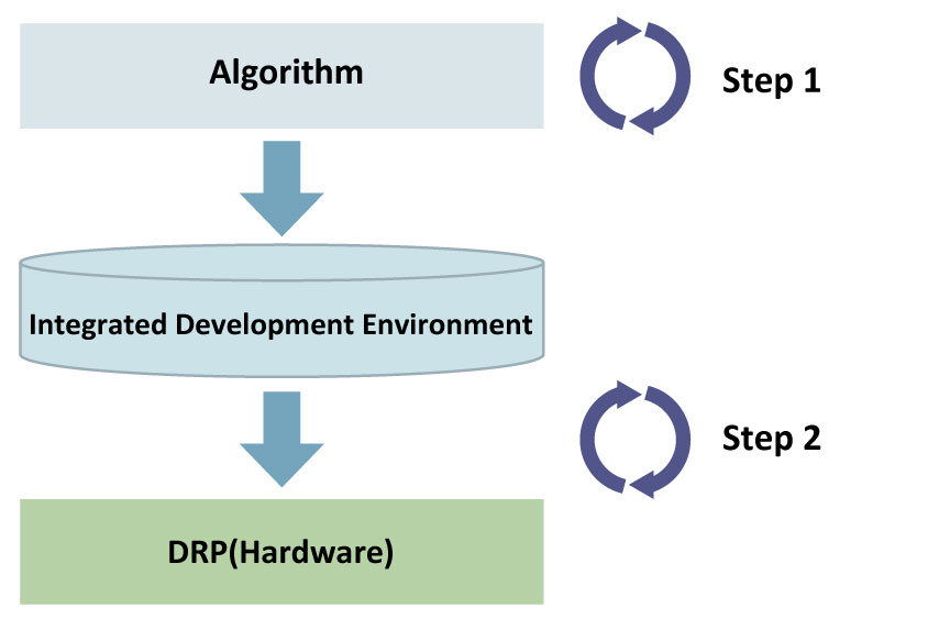 STP Engine Firmware Development