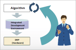 DRP firmware algorithm