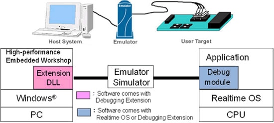 hew-sys