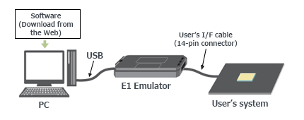 System Configuration