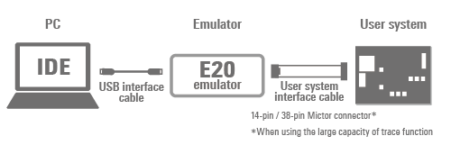 System Configuration