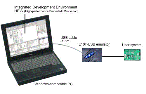 E10T-sys