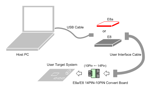 e8_convert_board_conect