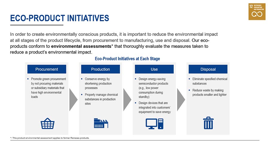 Eco-Product Initiatives