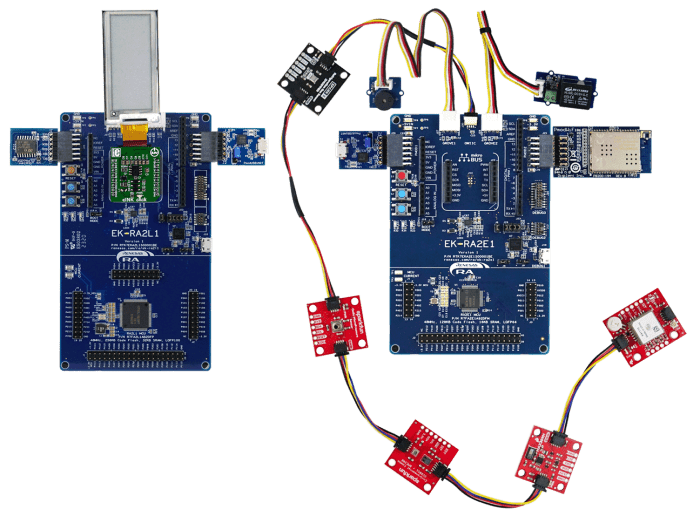 RA2 Series Kits Ecosystems Expansion (showing EK-RA2L1 and EK-RA2E1)