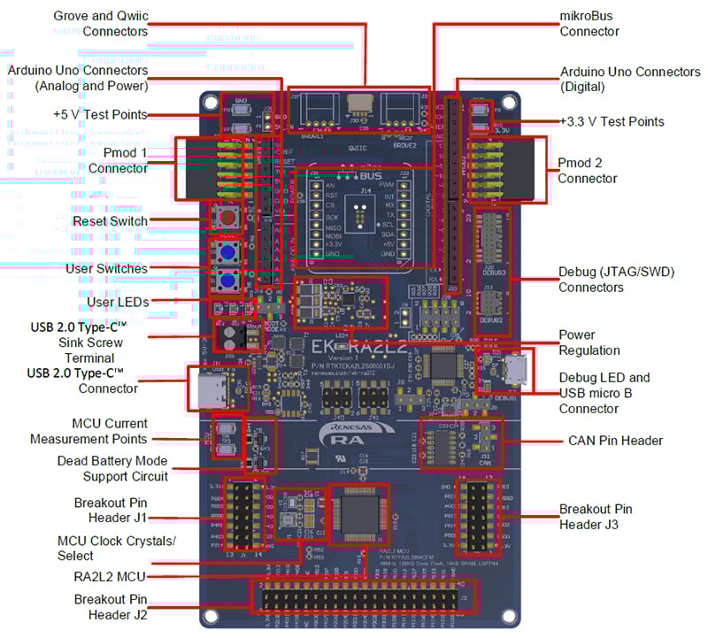 EK-RA2L2 evaluation board with text callouts