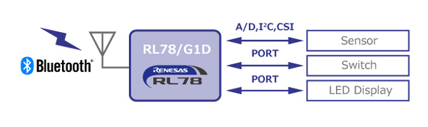 Embedded Configuration