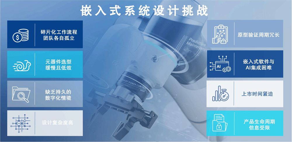 Graphic illustrating embedded system design challenges with Chinese text.
