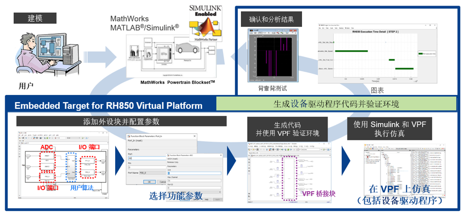 Embedded Target RH850 Virtual Platform