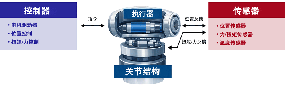Chinese language version of the graphic detailing emerging robotics requirements.