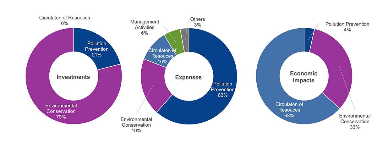 environmental-accounting-en