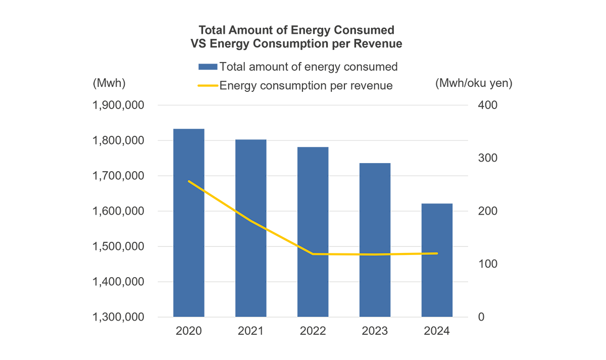 epd-energy-condumped-vs-consumption-en