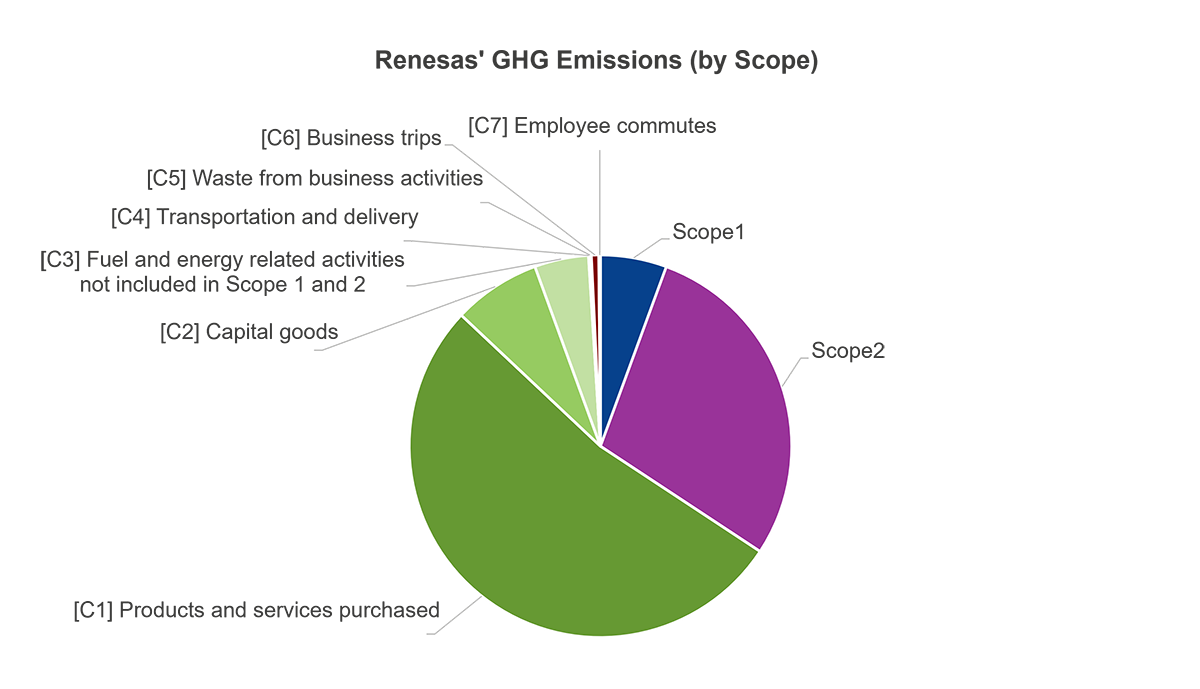 epd-ghg-emissions-by-scope-en