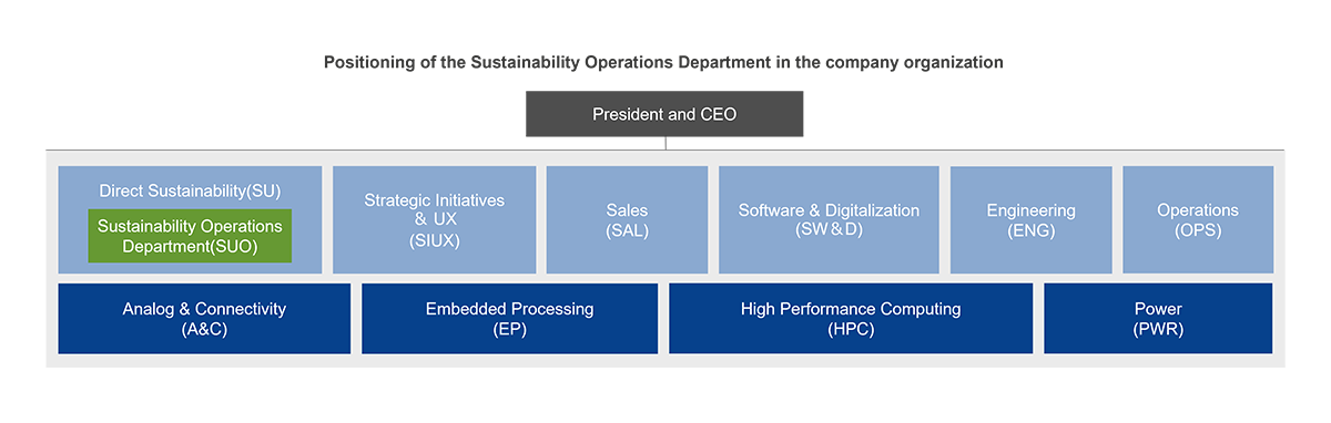 epd-in-company-organization-en