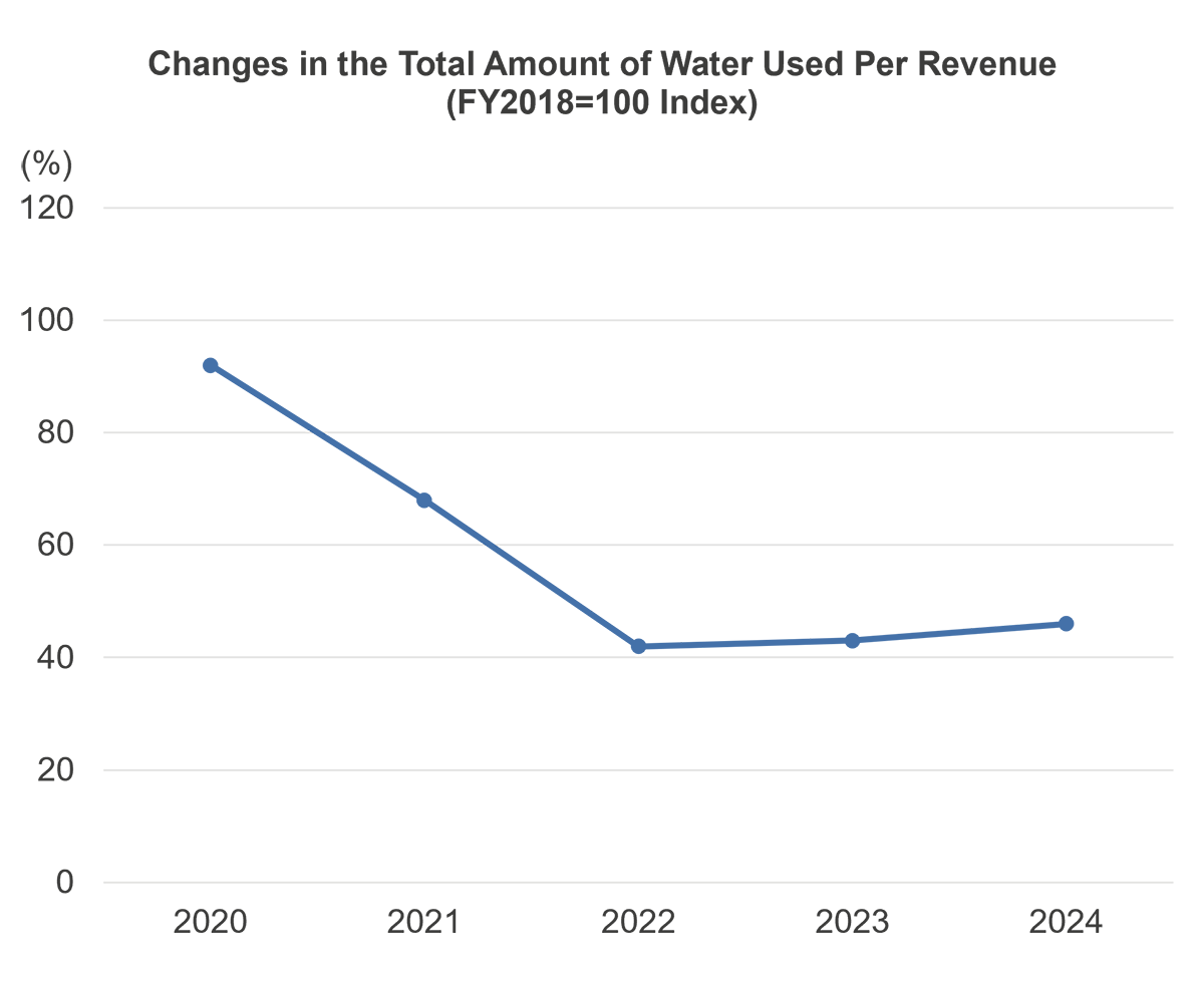 epd-trends-in-total-consumption-unit-en