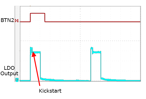 Functional Waveforms