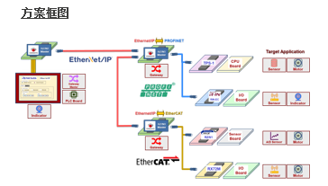 ethercat-ip