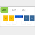 Ethercat to Canpen Gateway Start Kit