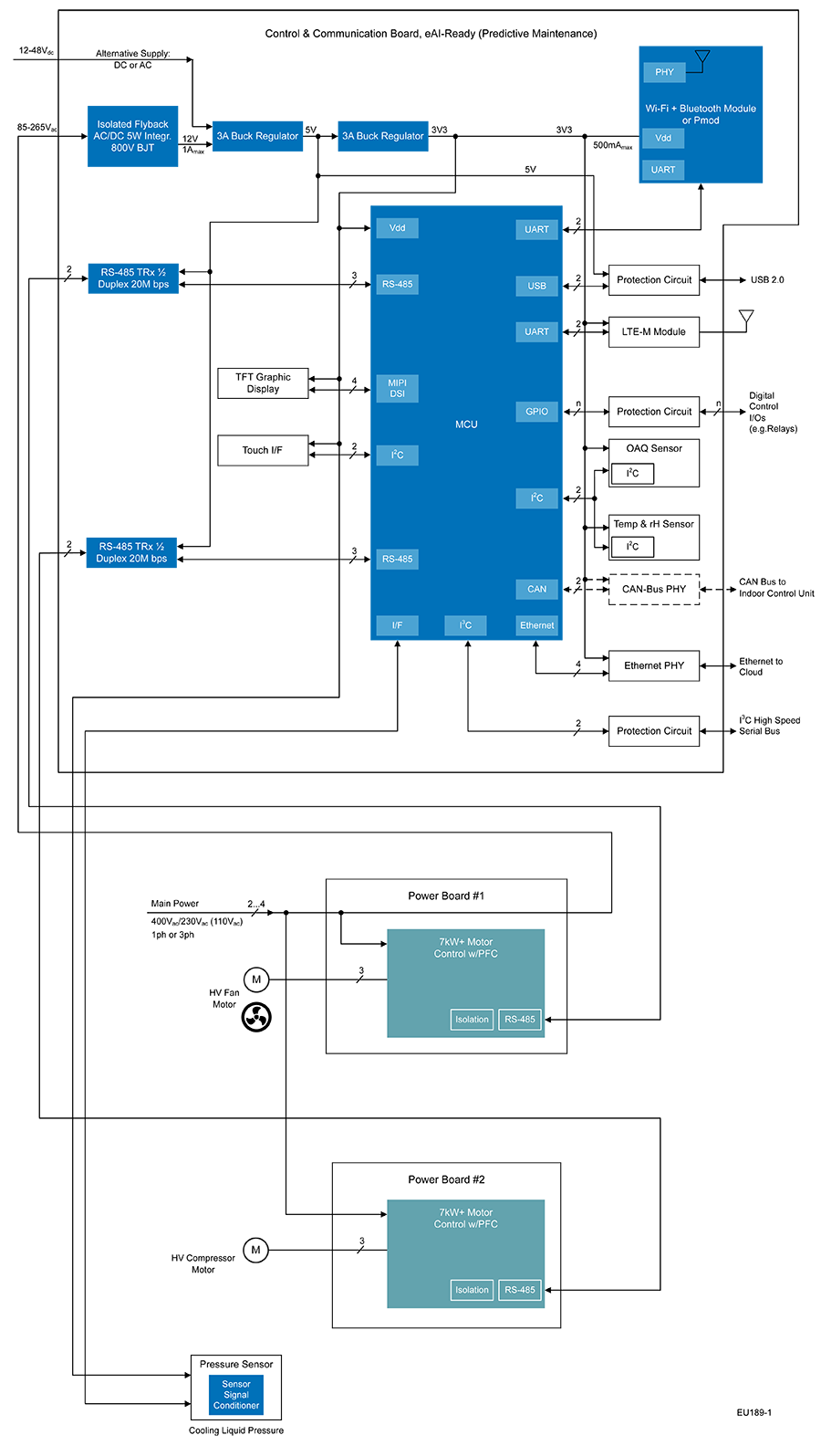 Commercial and Residential Smart Heat Pump - High-End Display, Interfaces, and AI Option