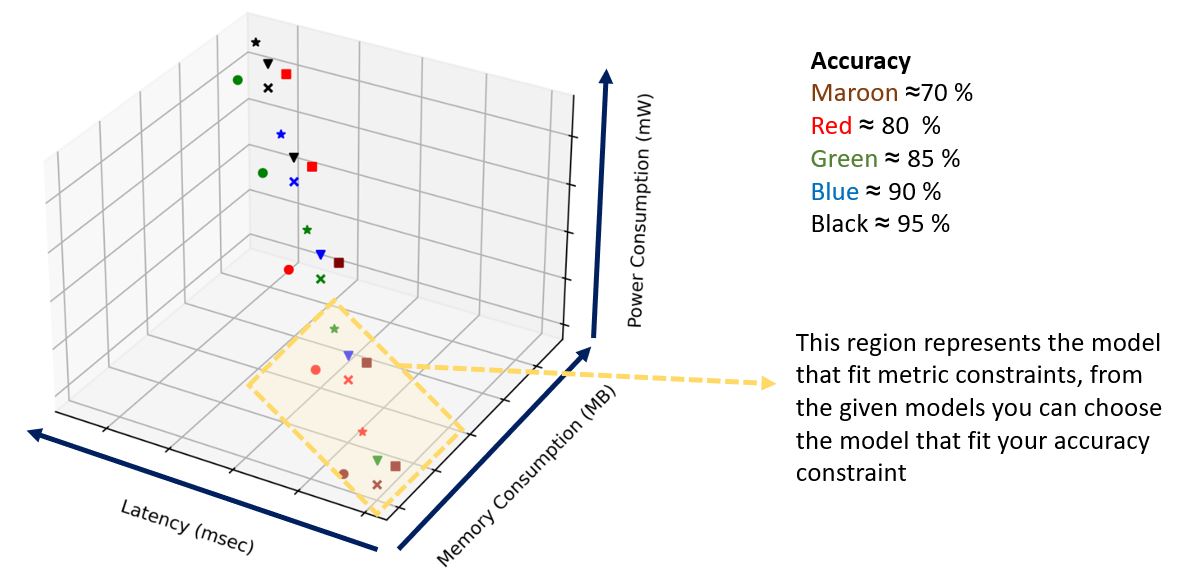 evaluate tinyml blog inlineimage