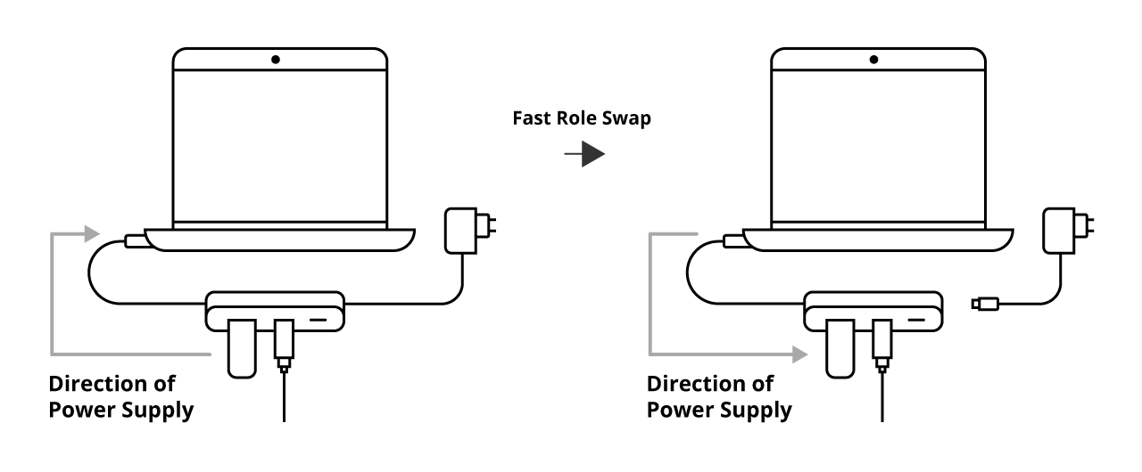 Change in power feeding direction by FRS