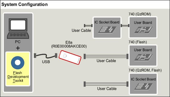 system configuration