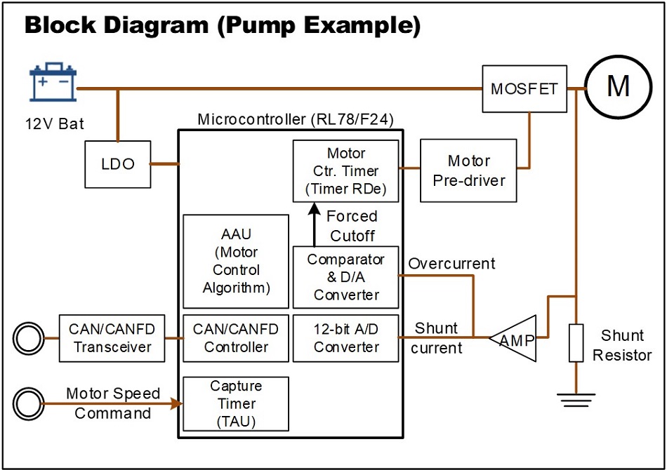 Fig 2 Block Diagram