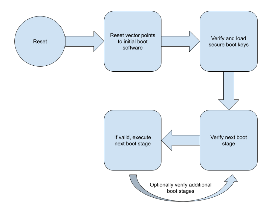 fig3 Verify Software Image