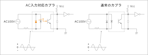 図2 応用回路の違い