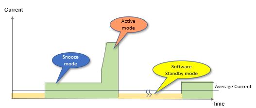 figure-4