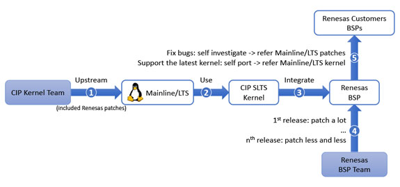 fig 1 BSP process