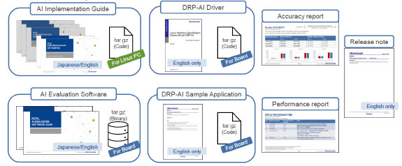 figure4 DRP-AI Support Package-en