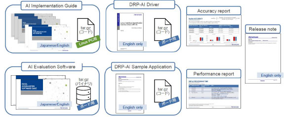 figure4 DRP-AI Support Package-jp