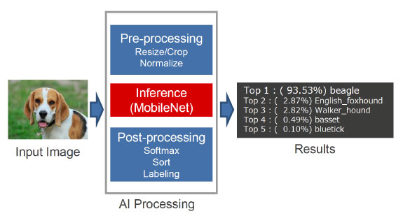 figure5 Image Recognition-en