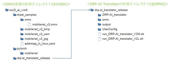 figure6 ONNX Files and DRP-AI Directory Structure-jp