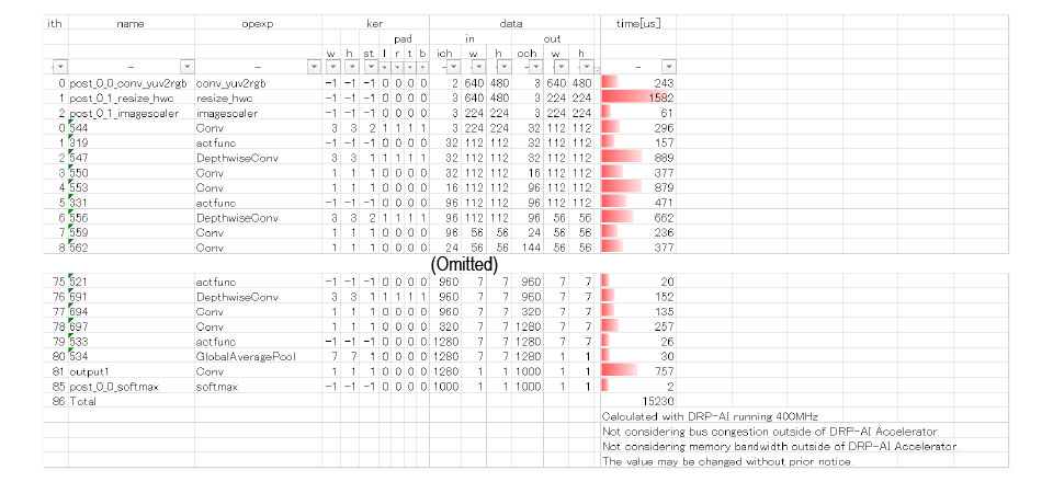 figure8 mobilenet v2 summary example-en